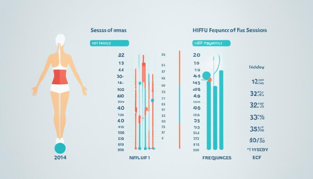 número de sesiones HIFU